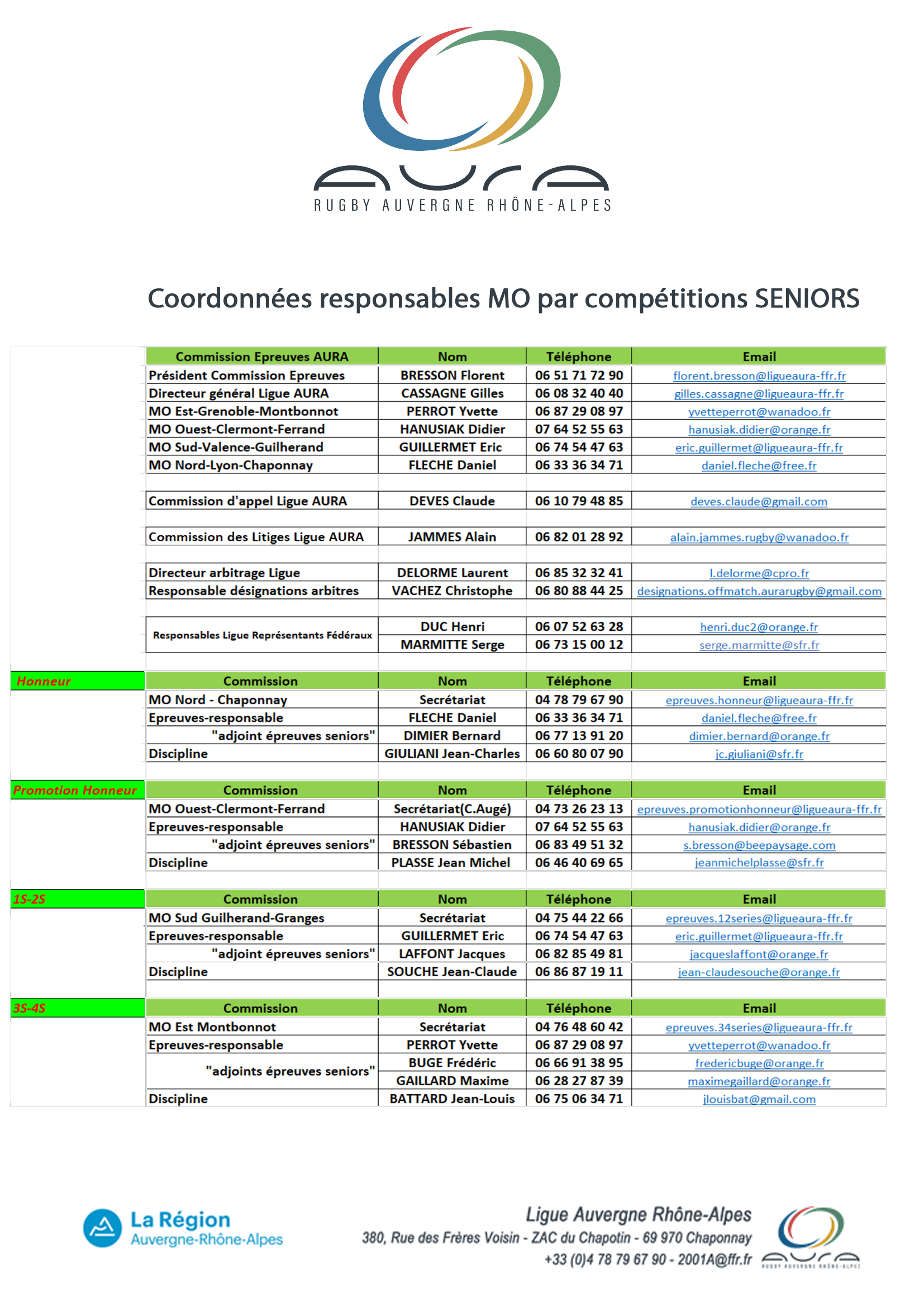 Calendrier Rugby Auvergne 2023 2024 Calendriers Poules Règlements - Ligue Auvergne Rhône-Alpes De Rugby