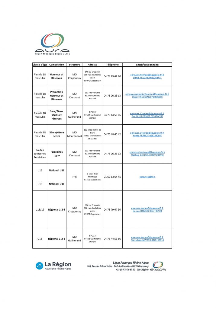 Calendrier Rugby Auvergne 2023 2024 Calendriers Poules Règlements - Ligue Auvergne Rhône-Alpes De Rugby