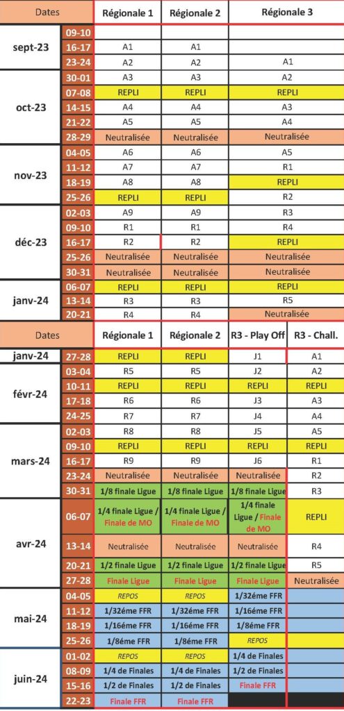 Rugby. Nationale : Poule, calendrier, access-match Pro D2 Tout savoir  sur la saison 2023-2024